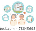 Residential house, real estate, person, embarrassment 78645698