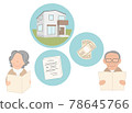 Residential house, real estate, person 78645766