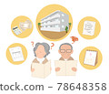 Residential condominium house real estate person embarrassment 78648358