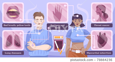 Smoking Danger Awareness Banner 78664236