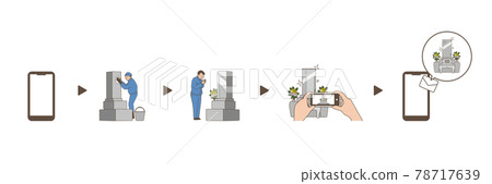 掃墓、掃墓代理服務申請圖集 78717639