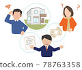 Residential house, real estate, person, embarrassment 78763358