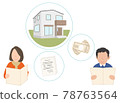 Residential house, real estate, person 78763564