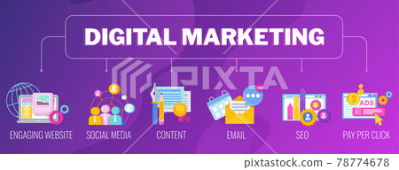 Digital marketing banner. Infographics Pictogram. Strategy, management 78774678