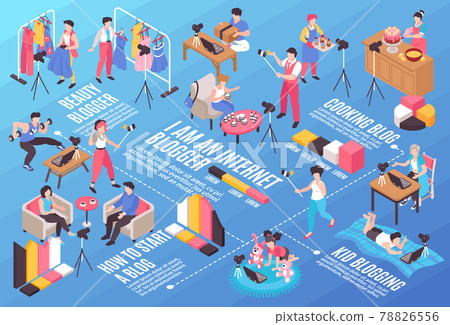 Blogger Isometric Flowchart 78826556