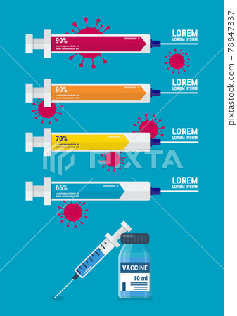 Syringe vaccine quality infographic coronavirus concept 78847337
