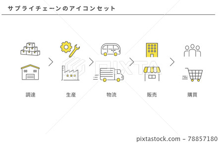 供應鏈簡單流圖標集、矢量素材 供應鏈簡單流圖標集、矢量素材 78857180