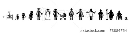Life cycle stick figure woman, people, human sequence ageing process vector icon set. Growing up female, baby, kid, child, schoolgirl, student, businesswoman, retired, old, sick, dead pictogram 78884764