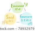 Handwritten illustrated illustrations of ESG investment 78932979