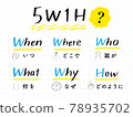 5W1H handwritten notebook style commentary 78935702