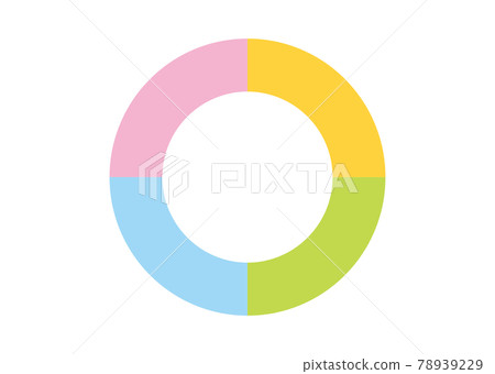圓形均勻分成4種顏色-插圖素材 [78939229] - PIXTA圖庫