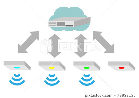 Cloud type wireless LAN system Cloud type wireless LAN system 78952153