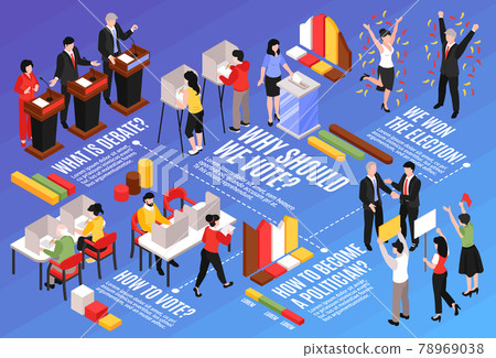 Isometric Voting Infographic Flowchart - Stock Illustration [78969038 ...