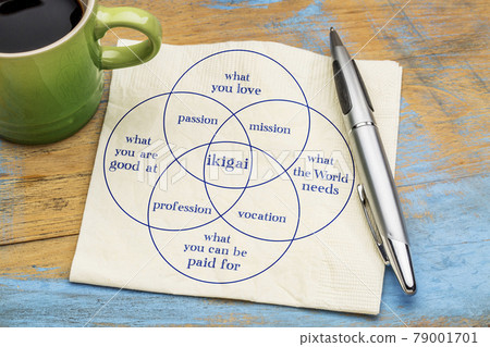 ikigai concept- a reason for being 79001701