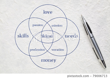 ikigai concept - a reason for being ikigai concept - a reason for being 79006713