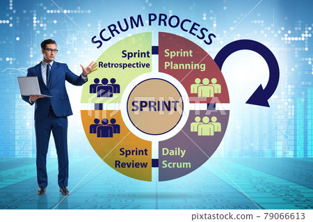 Scrum process illustration with businessman 79066613