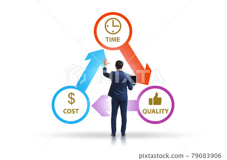 Concept of efficiency with cost time and quality Concept of efficiency with cost time and quality 79083906