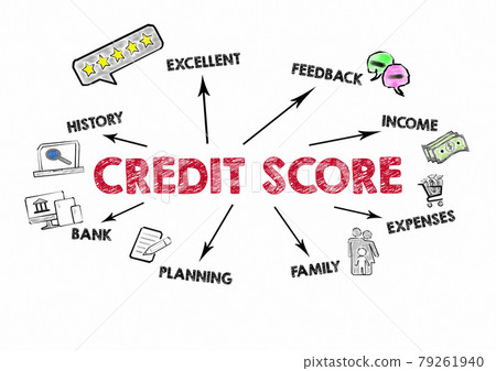 Credit Score concept. Chart with keywords and icons 79261940