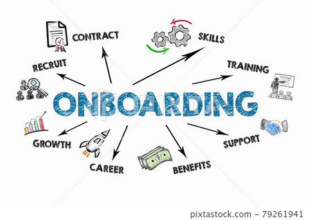ONBOARDING concept. Text graphics and illustration on a white background 79261941