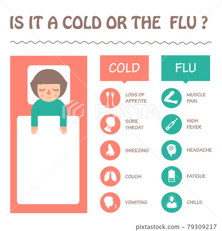 flu and cold sick symptoms 79309217