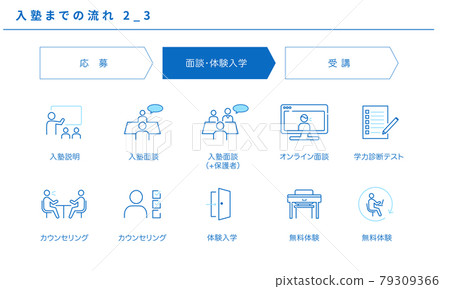 Simple icon set 2_3 (interview / experience enrollment) Simple icon set 2_3 (interview / experience enrollment) 79309366