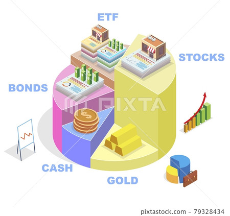 Isometric pie chart showing financial investment types, vector illustration. Investment portfolio diagram, infographic 79328434