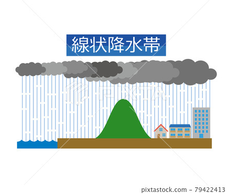 線性降水帶的暴雨災害圖像說明 線性降水帶的暴雨災害圖像說明 79422413