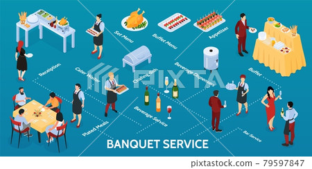 Banquet Service Isometric Infographics 79597847