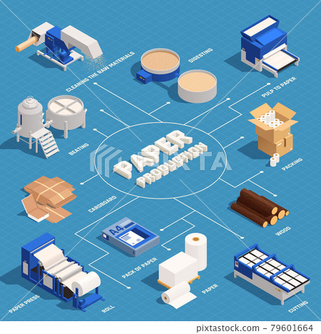 Paper Production Isometric Flowchart 79601664