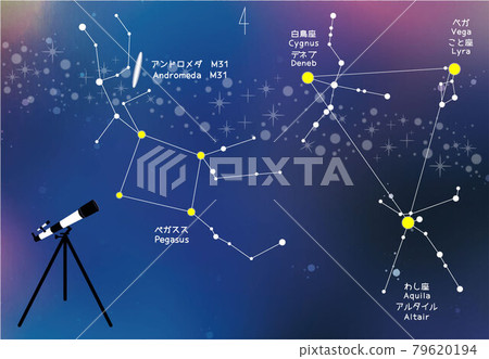 Constellation Quadrilateral That Colors The Stock Illustration