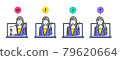 Illustration of online application and chat support 79620664