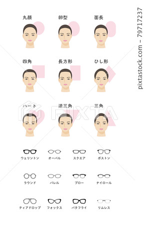 臉型和眼鏡框圖圖示集 79717237