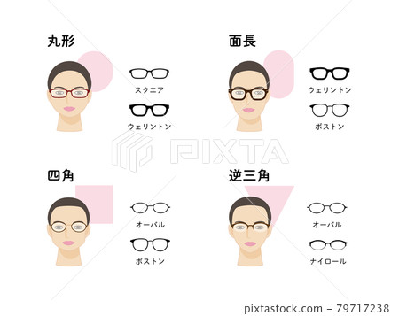 適合各種臉型的眼鏡框 79717238