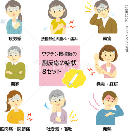 插圖素材：大年齡段人群接種新型冠狀病毒疫苗等注射後副反應症狀8套 79726942