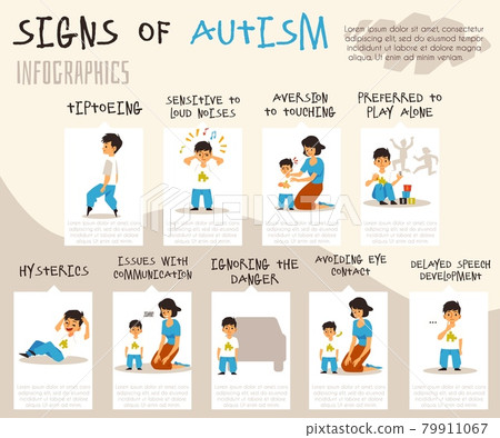 Vector banner with infographics of early signs of kids autism disease. Vector banner with infographics of early signs of kids autism disease. 79911067