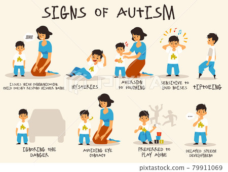 Autism signs infographic for recognition of disorder, flat vector illustration. 79911069