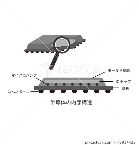半導體封裝內部結構 半導體封裝內部結構 79914422