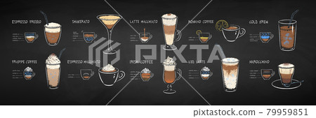 Chalk drawn infographic set of Coffee Recipes Chalk drawn infographic set of Coffee Recipes 79959851