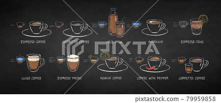 Chalk drawn set of black Coffee Drinks Chalk drawn set of black Coffee Drinks 79959858