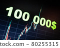 Inscription of a hundred thousand dollars on the background of the bitcoin chart 80255315