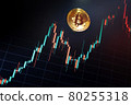 Bitcoin cryptocurrency coin on the background of the chart 80255318