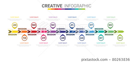 Year planner, 12 months, 1 year, Timeline infographics design vector and Presentation business can be used for Business concept with 12 options, steps or processes. Year planner, 12 months, 1 year, Timeline infographics design vector and Presentation business can be used for Business concept with 12 options, steps or processes. 80263836