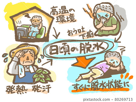 Heat stroke in the elderly is dangerous. Dehydration is more likely to occur than when you are young. 80269713