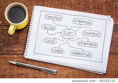 SEO - search engine optimization mind map 80283118