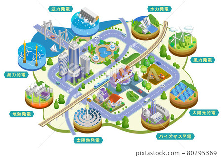 抑制全球變暖的清潔可再生能源的插圖 有變化 80295369