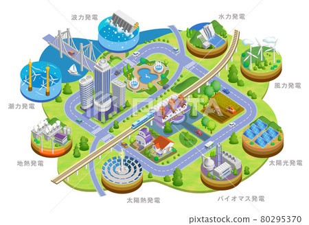 Illustrations of clean renewable energy that suppresses global warming There are variations Illustrations of clean renewable energy that suppresses global warming There are variations 80295370