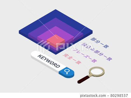 Illustration material for listing advertisements, PPC advertisements, and Internet advertisements Illustration material for listing advertisements, PPC advertisements, and Internet advertisements 80298537