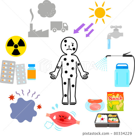 產生大量活性氧和氧化因子的人 80334229