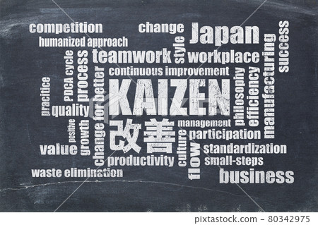 Kaizen concept - continuous improvement word cloud Kaizen concept - continuous improvement word cloud 80342975