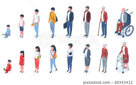 Isometric people age generations from child to elderly. Human age evolution, kid, adult and elderly characters vector illustration set. Growing up stages 80343412